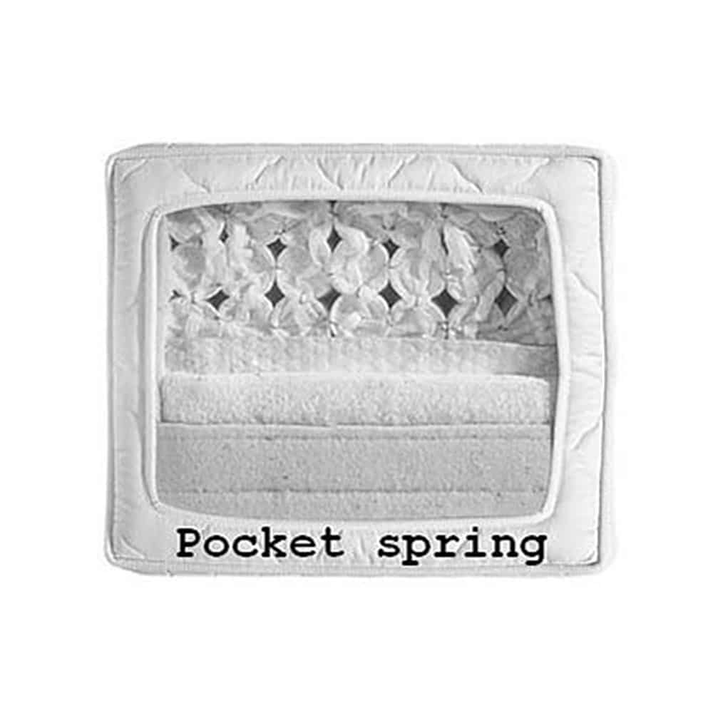 Pocket spring 140 x200cm