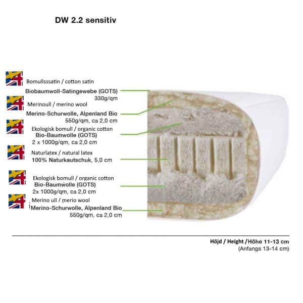 DW futonmadrass fran tyska fytonwerk genomskarning pa oversatt till Svenska