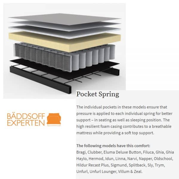 Pocket spring 1