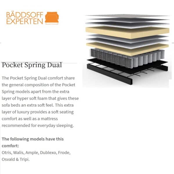 Pocket spring