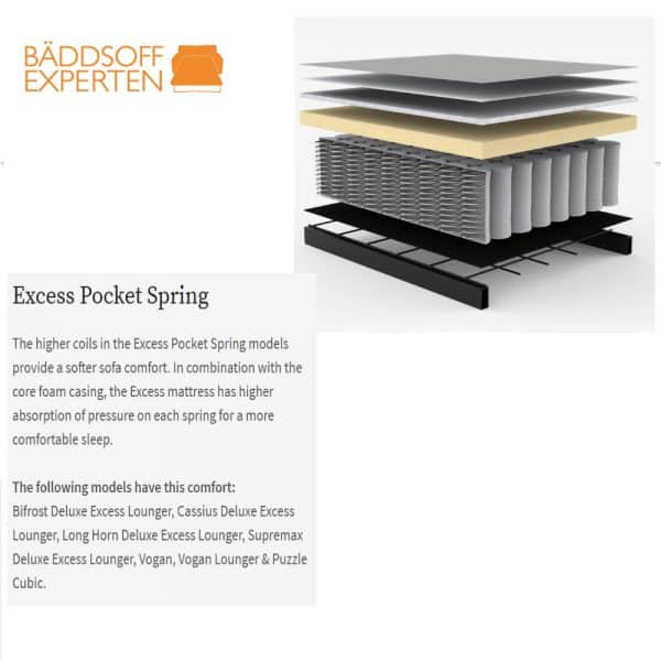 pocket spring Excess pocket spring