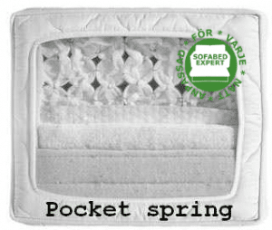 Pocket spring