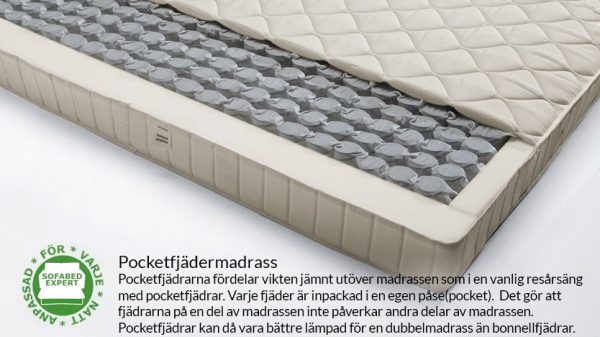 hovden mobel bed inside madrasser pocket spring 14cm info