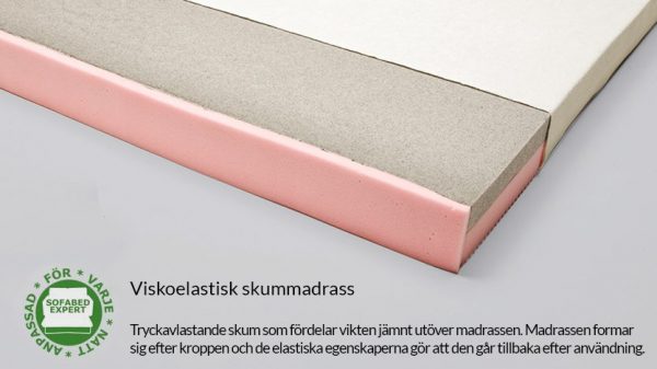 hovden mobel bed inside madrasser viskoelastisk 14cm info