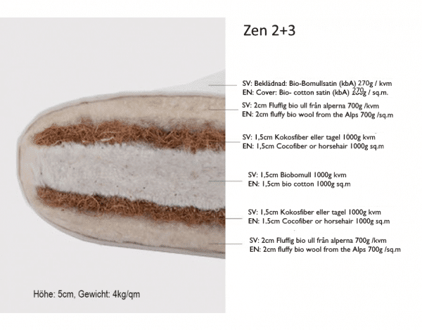 Zen 23 Genomskärning